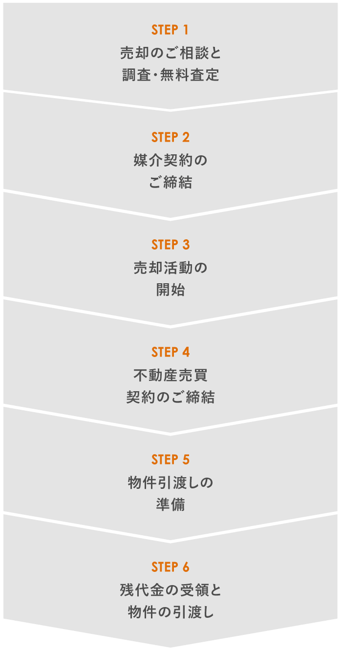 不動産無料査定